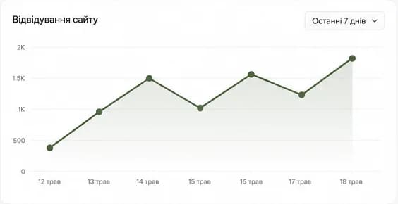 Dashboard UI